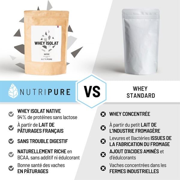 Whey Isolate native Nutripure - sachet de 750g